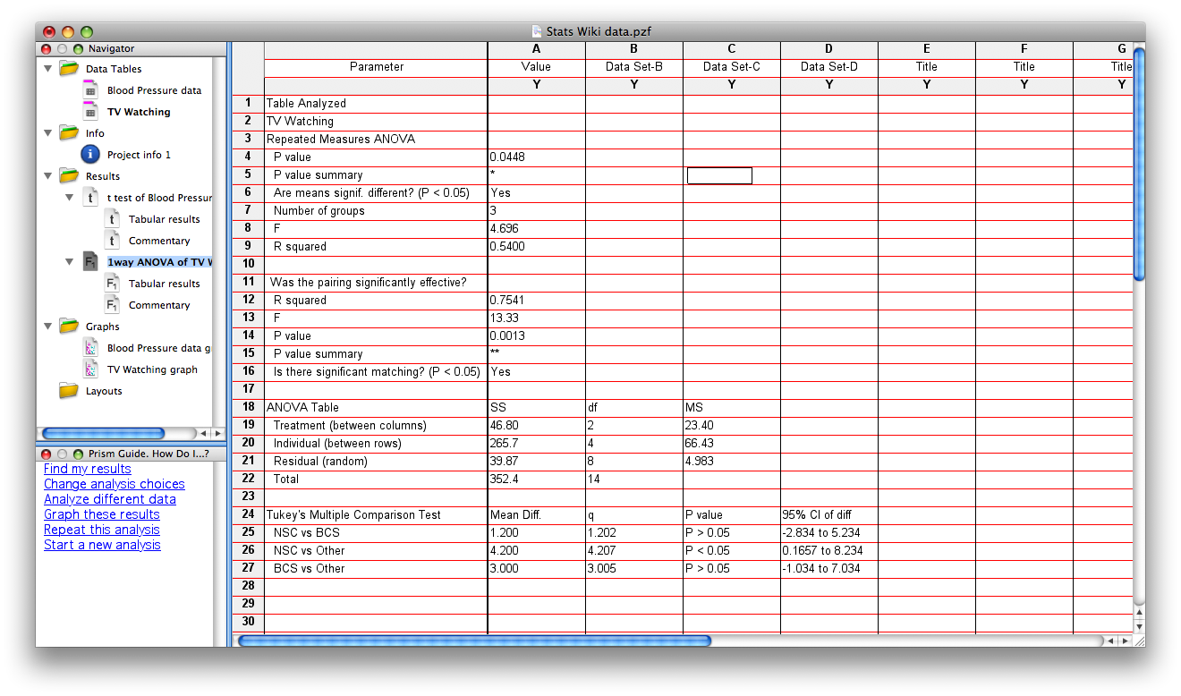 Results_Anova RM.png