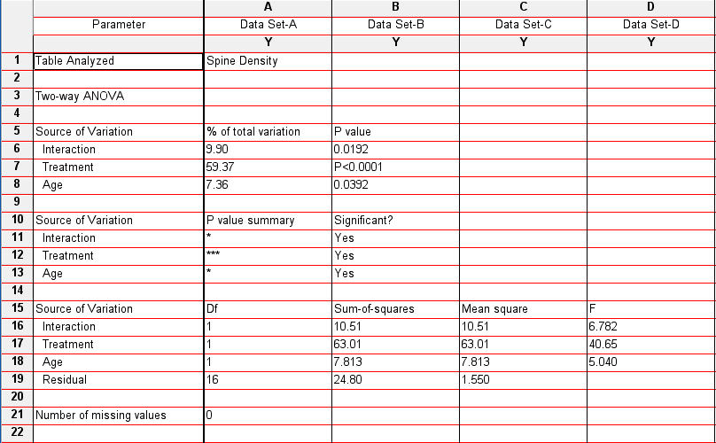 Spine density Results.png